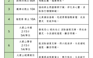 2022護持冬安居