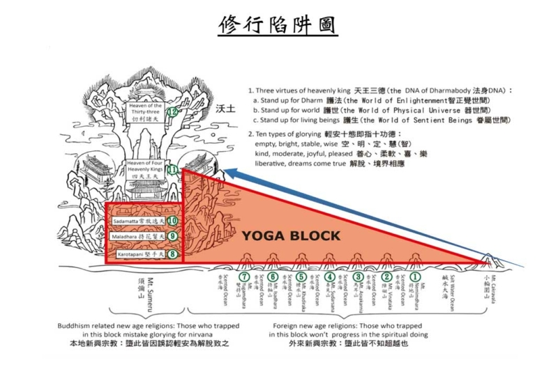 修行陷阱圖